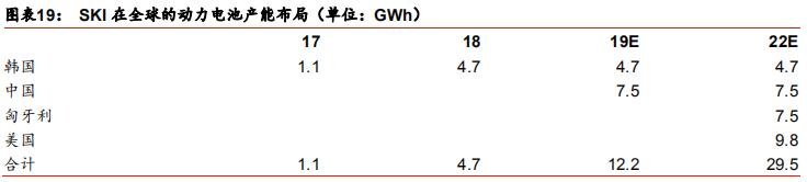 锂原电池龙头之亿纬锂能