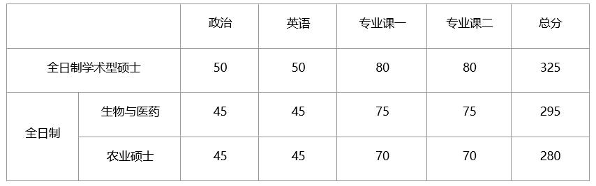 食品专业研究生有哪些学校可以考,食品科学与工程考研院校分数排名