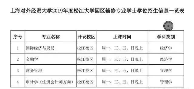 大学辅修双学位怎么选,大四辅修第二学位