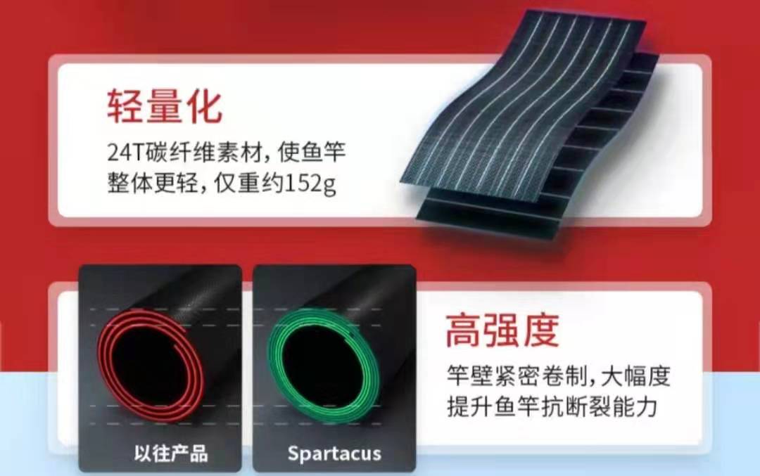 轻量综合鱼竿推荐怎么这么贵,轻量鱼竿定义