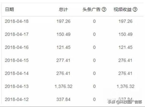 短视频如何变现？这里有7种方法