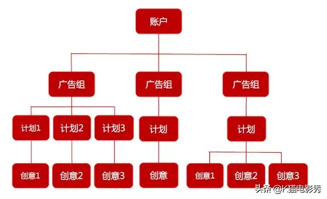 抖音选品思路和方法实操,抖音选品思路和技巧