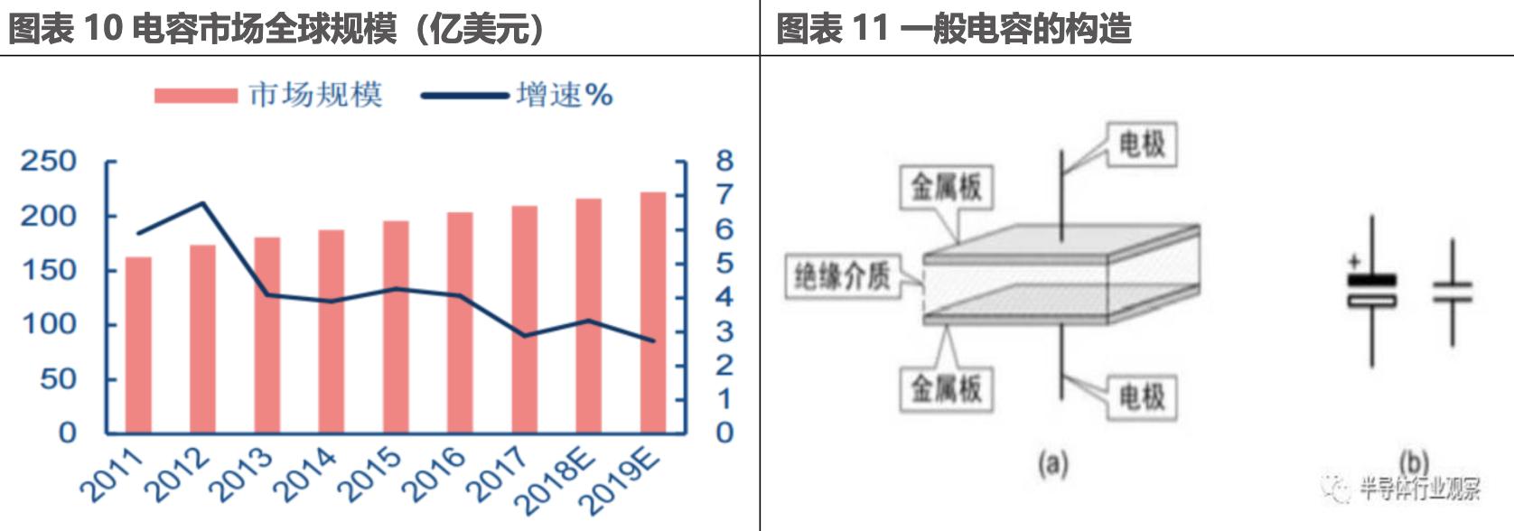 电子元器件企业发展经验,他山之石未来的市场