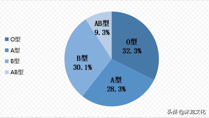 姓氏寻根贺姓的发源地,贺姓的姓氏来源