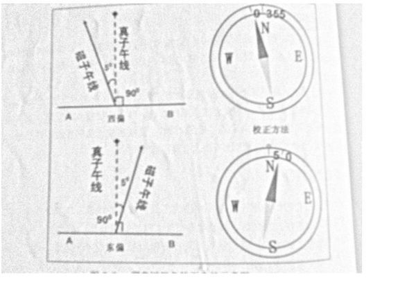 磁偏角·摄影师也要用到的地理知识