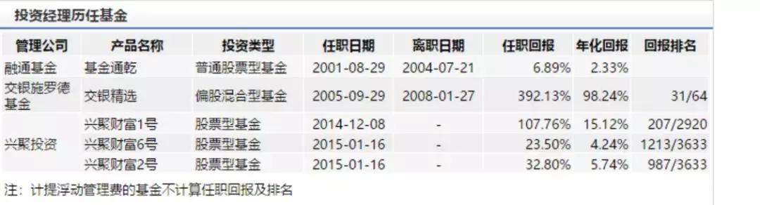 21理财私房课｜曾狂卖600亿创记录，睿远又发新基金了！更有“最牛”自购3000万，下一个赚钱机会？