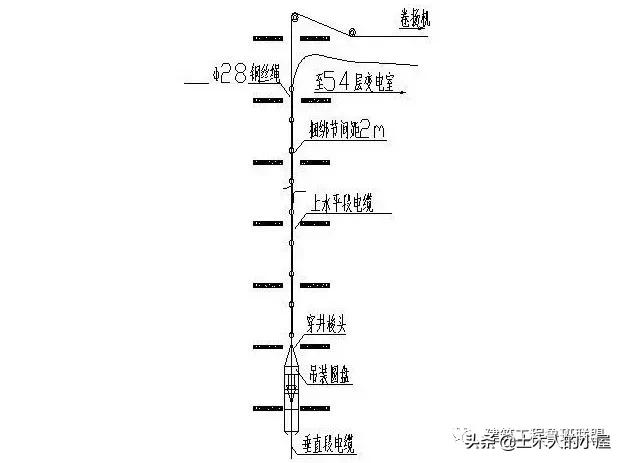 高层竖向电缆敷设方法,高层建筑竖井电缆敷设专项方案