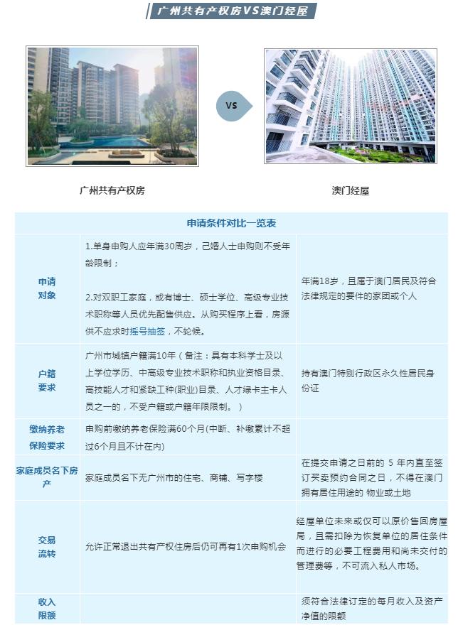 买不起房？澳门居民可随时网上申请社屋了，更惊喜的是“共享房屋”来了，港澳居民有望在大湾区轻松“上车”