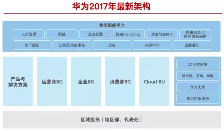 华为财务角度解析,华为财报2021财报