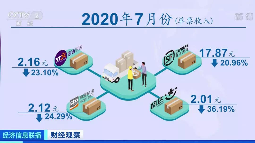 圆通告诉我们,现在寄快递就像裸奔