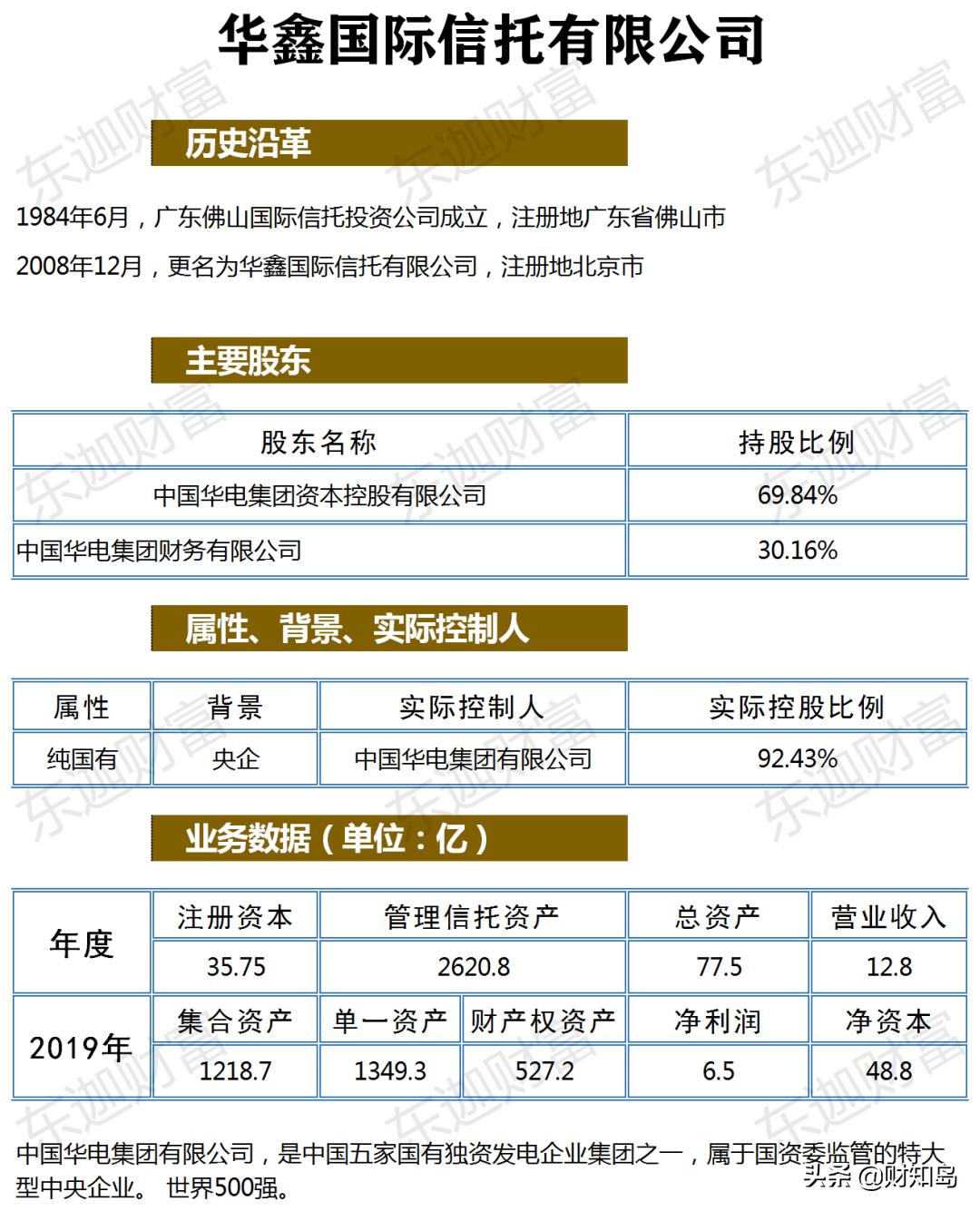 华鑫信托是a类信托公司吗,华鑫信托有投资恒大吗