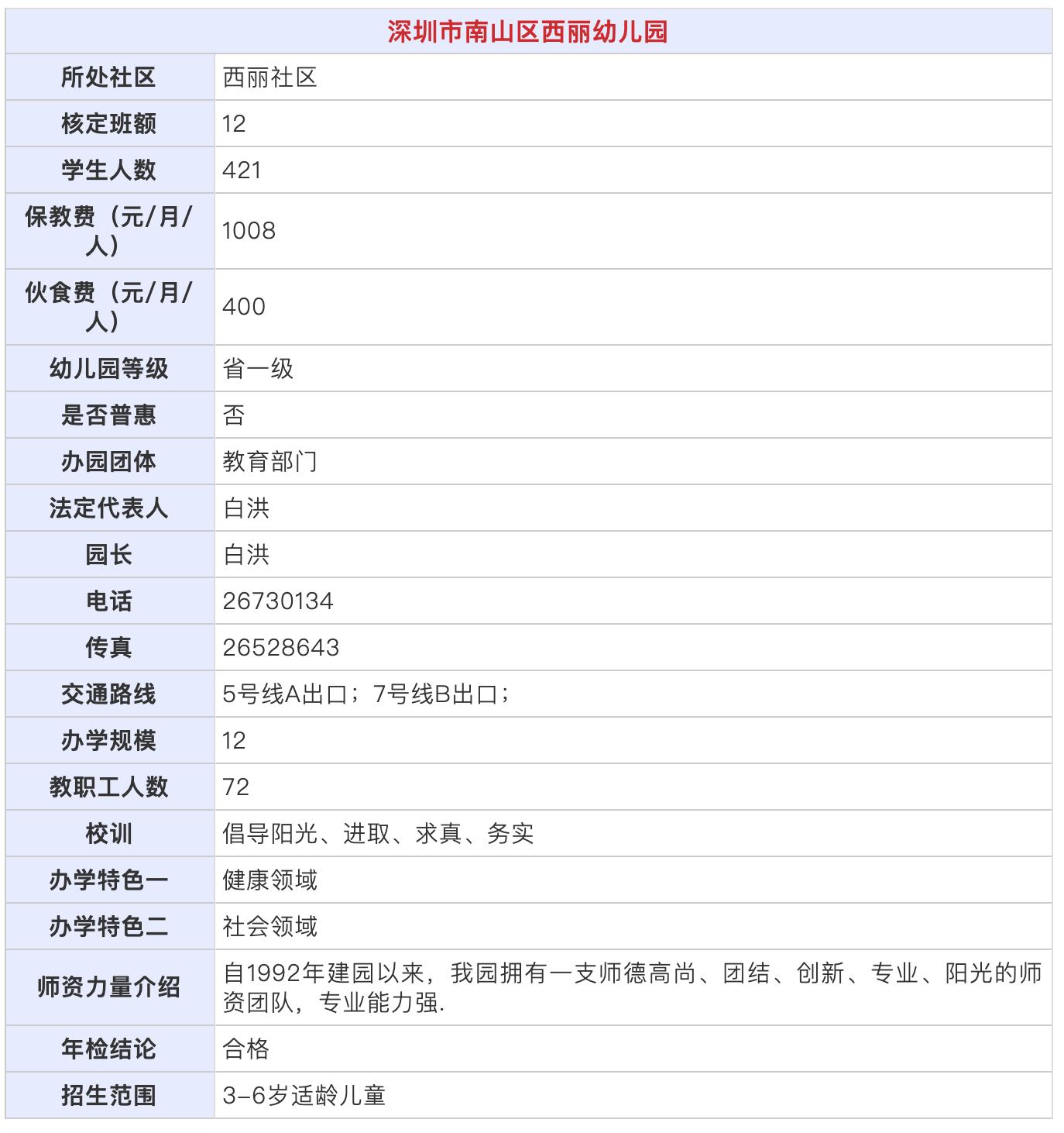 西丽菁英荟幼儿园,深圳市南山区西丽幼儿园