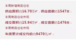 长春近期楼房出售信息,长春最新出售二手房