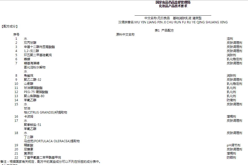 无印良品基础补水乳液高保湿型,无印良品基础补水乳液滋润型