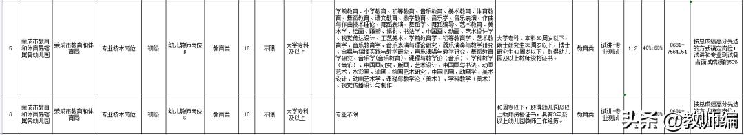 2023荣成幼儿园教师招聘试题,2022年荣成市教育局招聘