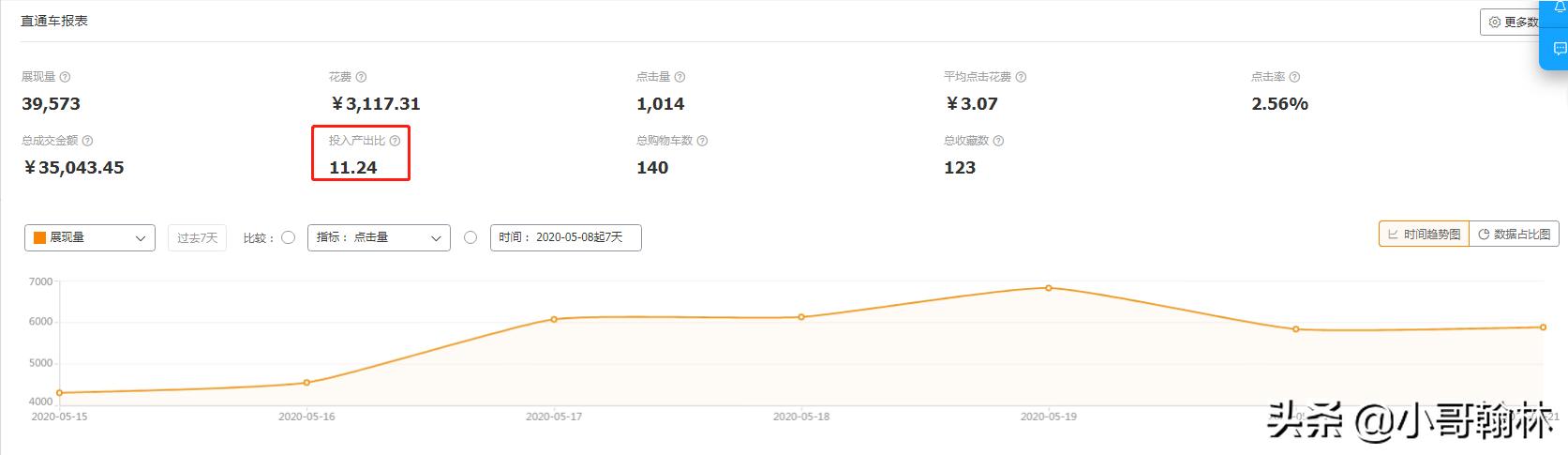 怎么开直通车能快速出单,直通车怎么开才有效果干货