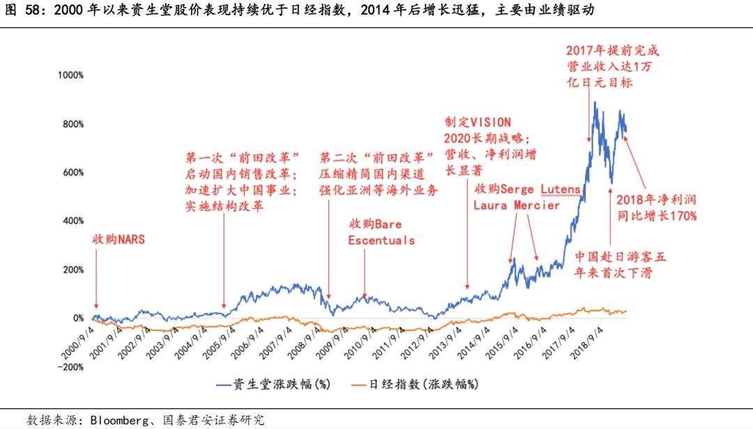 日本化妆品利润怎么样,日本的化妆品为什么好
