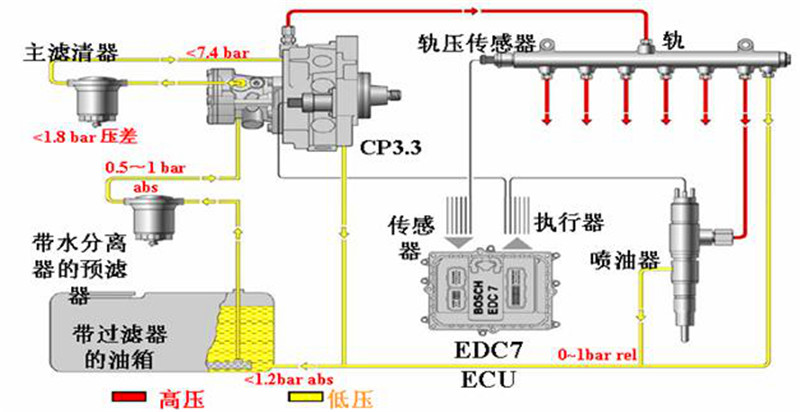 奥迪自动熄火原理是啥,老款奥迪发动机自动熄火怎么回事