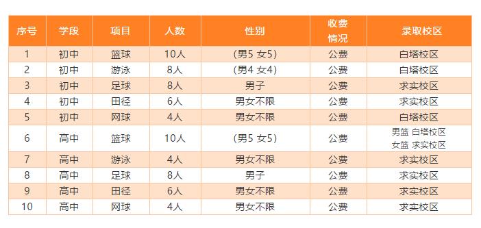 昆明市体考网招生公示,昆明体网招生简章