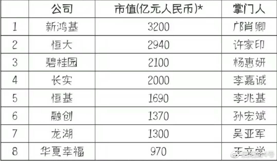 2021美国首富十大排名特朗普,特朗普跻身全球富豪榜前五百