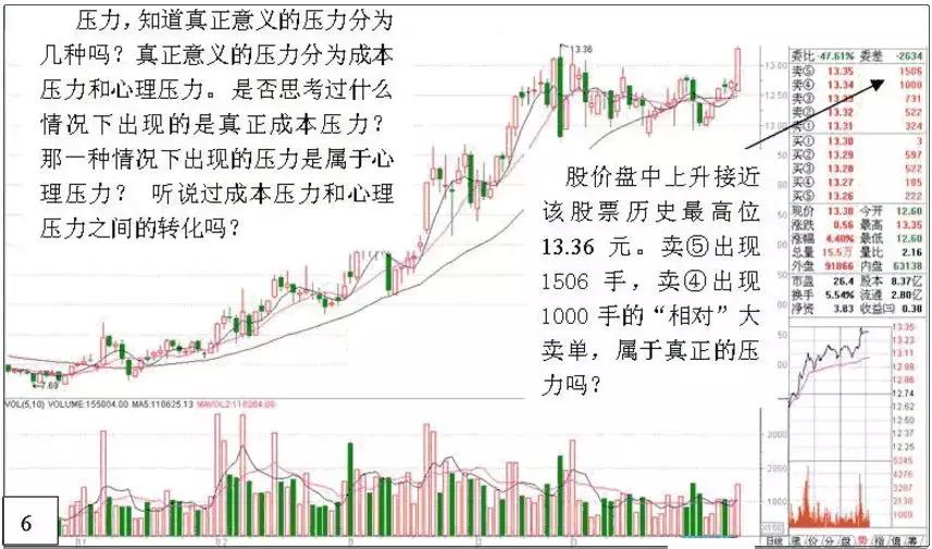 游资炒股绝密技巧,游资看盘高手实战培训