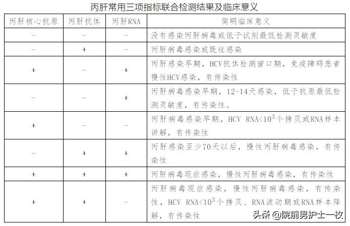 丙肝病毒发现者拉开诺奖周序幕,丙肝病毒诺贝尔医学奖