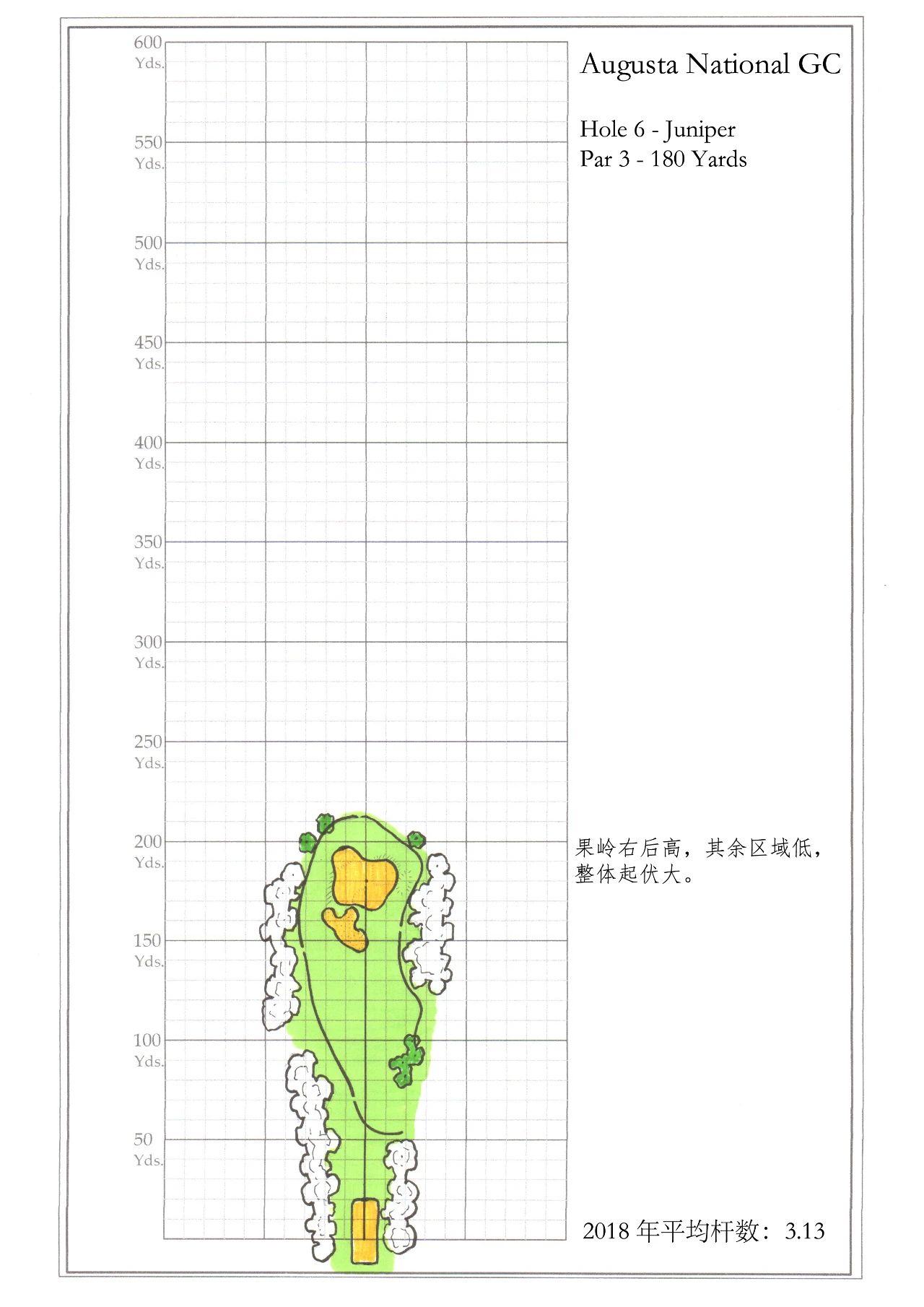 幼美迪带你了解一下神圣的奥古斯塔-美国大师赛（Master）