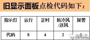 美的多联机调试方法与步骤,美的多联机空调系统培训教程