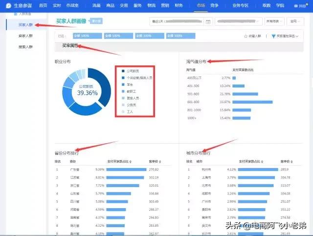 淘宝主图详情页怎么优化,淘宝主图优化技巧要点是什么