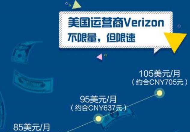 5g套餐190元手机,最便宜中国联通5g套餐价格表