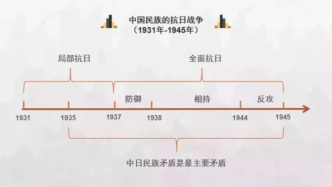 中国历史朝代顺序完整高清表图,中国历史朝代顺序大全及时间表