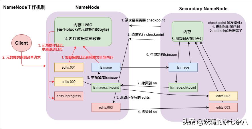 hadoop快速入门,hadoop总结论文