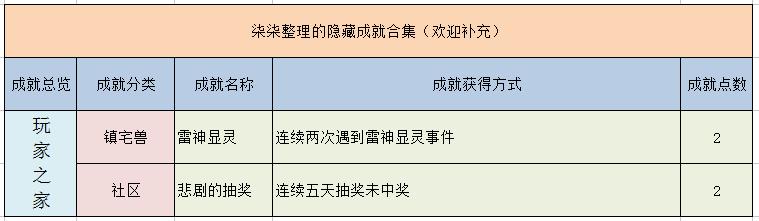 梦幻西游手游各种隐藏成就,梦幻西游十大你不知道的事