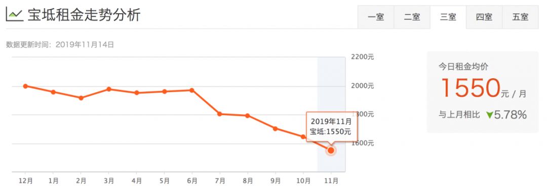 津市租房价格表,天津租房一般多少钱一平方