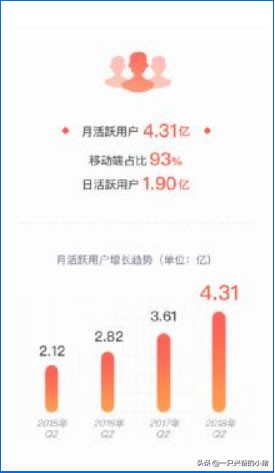 微信营销和微博营销的本质区别,两大维度五大指标