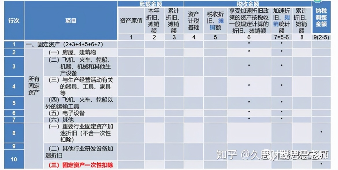 盘点固定资产的启示,变强之后做什么才有意义