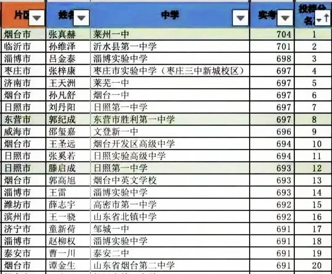 五四制与六三制可以混合上学吗,五四制几年级能看出学生成绩好坏