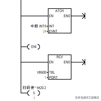 西门子plcsmart上传程序,西门子200smart串口通讯