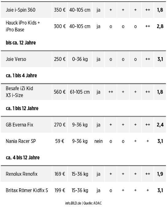德国儿童安全座椅,儿童安全座椅欧盟ece法规