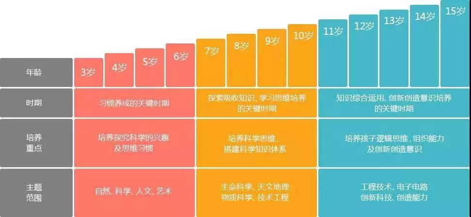 鲨鱼公园steam科学课培训总结,鲨鱼公园stem课程教些什么