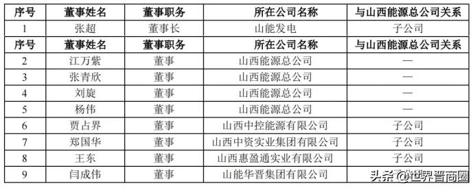 民企？国企？深交所关注，山西能源总公司究竟什么来头