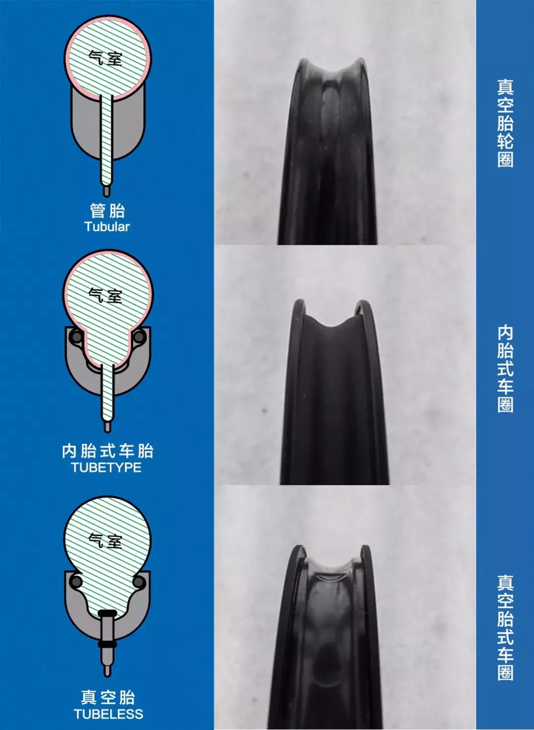 如何正确使用及保养轮胎,轮胎保养小常识50条