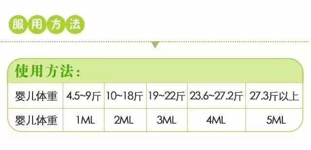 鱼油、鱼肝油、鳕鱼肝油区别可大了，千万不要乱吃！