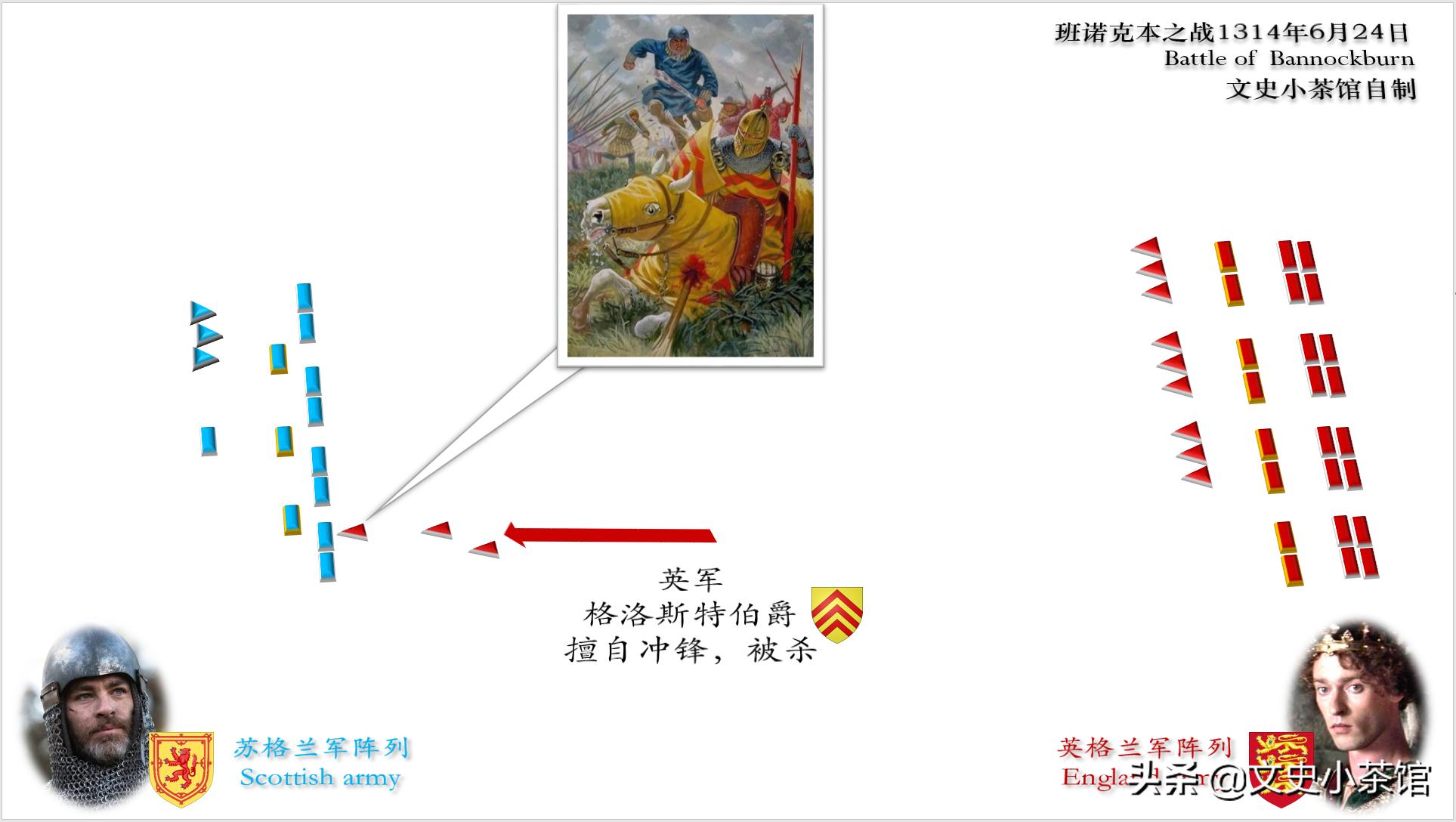 痛打英国骑士！苏格兰勇敢的心——班诺克本之战