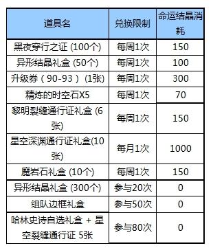 dnf助手中级卡包,dnf助手宿命卡牌没了么