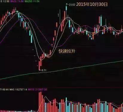 当股市大跌,当股市大跌时钱都上哪了