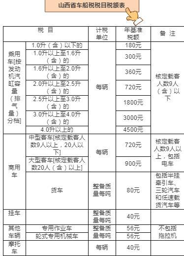 太原车船税最新政策,太原车船税在哪里交