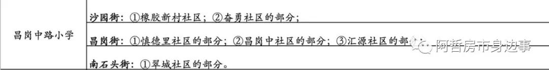 海珠区翠城花园站,海珠西板块翠城花园