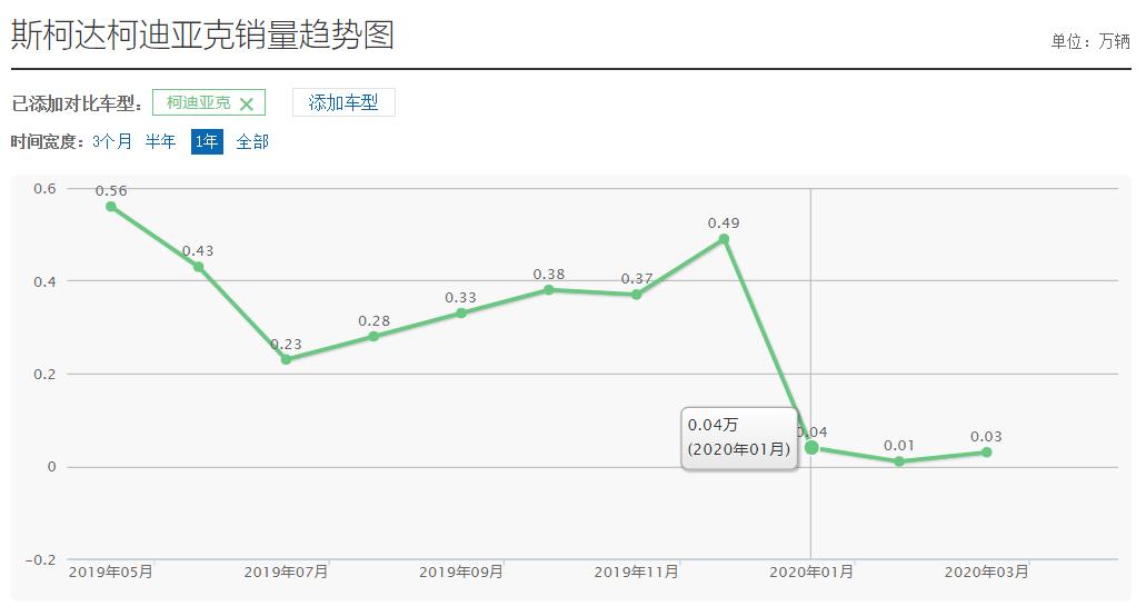 德系suv为什么干不过日系,德系suv斯柯达柯米克