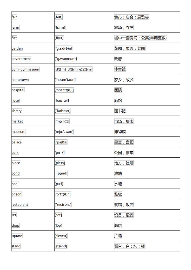 初中英语单词必背3500词汇及音标,初中英语音标基础知识大全